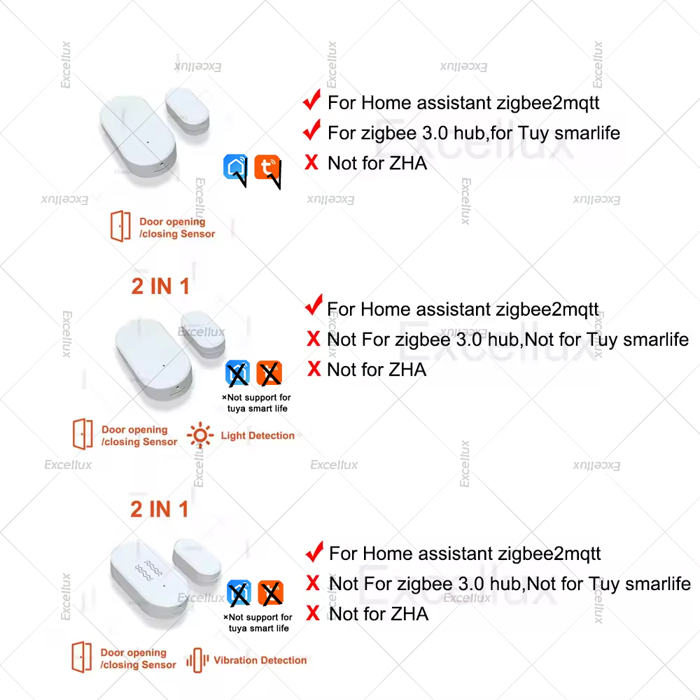 Zigbee 3.0 Sensore per porte e - Home Improvement Hardware recensione e prezzo
