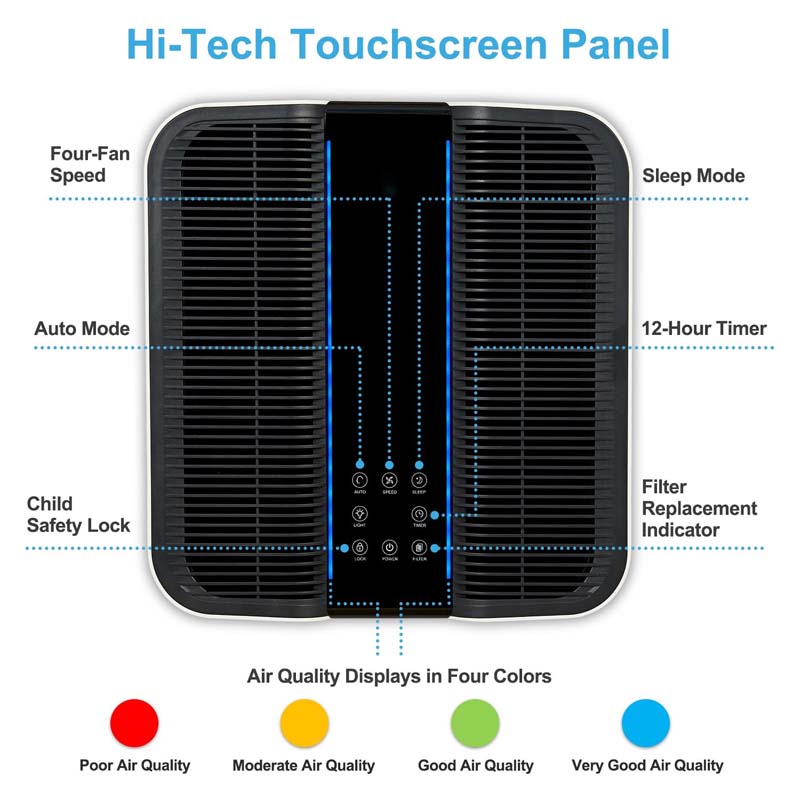 Purificatore d'aria intelligen - Home Improvement Usa recensione e prezzo