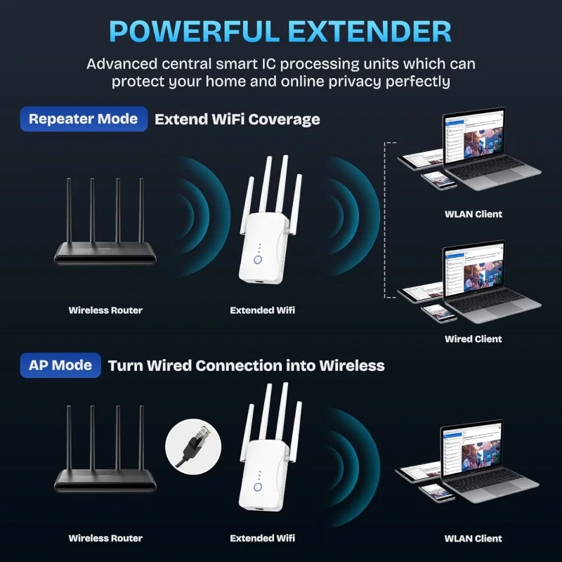 Ripetitore WiFi Dual Band 1200 - Home Improvement Hardware recensione e prezzo