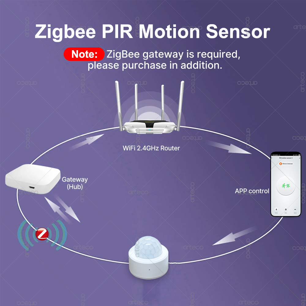 Sensore di Movimento PIR Mini  - Home Improvement Hardware recensione e prezzo